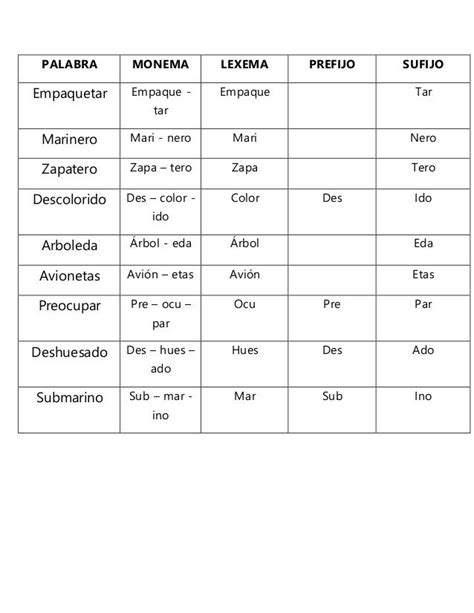 Separador De Palabras En Lexemas Y Morfemas Online Estudiar