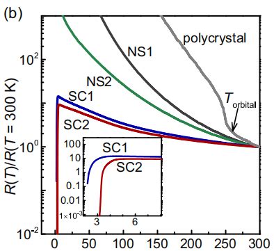 Spinel Oxide Films Superconducting Thin Films Highthroughput