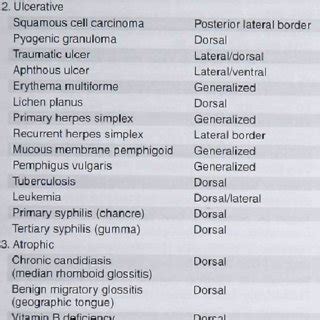 (PDF) Differential diagnosis of tongue lesions