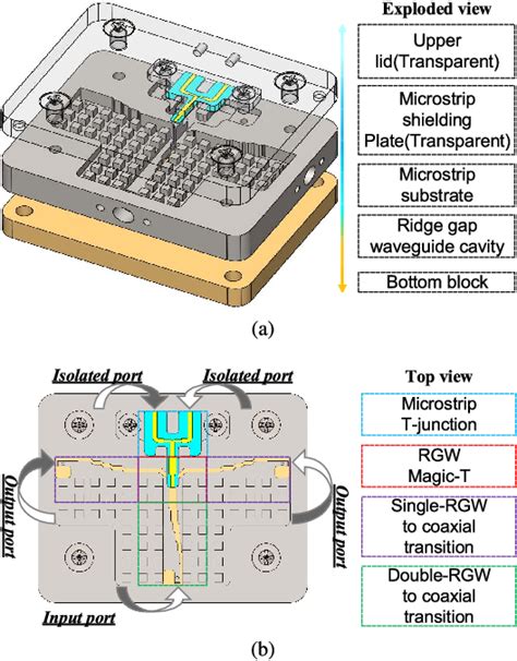 Figure From High Isolation Power Divider Based On Ridge Gap Waveguide