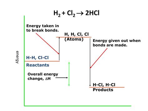 Ppt Energetics Powerpoint Presentation Free Download Id 2769318