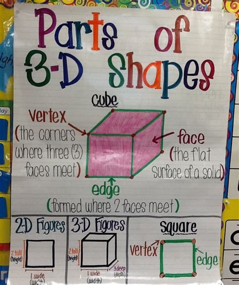 2d And 3d Shapes Anchor Chart Hot Sex Picture