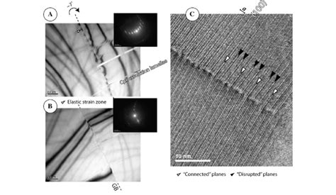 Tem Bright Field Images And Corresponding Diffraction Conditions Upper