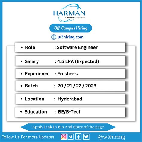 Hexagon Off Campus Drive Hiring Software Engineer Be B Tech