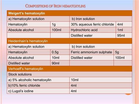 Haematoxylin and its types