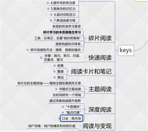 手把手教你如何用思維導圖做讀書筆記，3分鐘掌握，終生受益 每日頭條