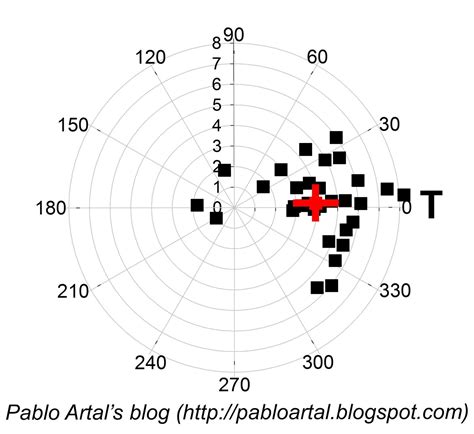 Pablo Artal Blog More On The Kappa Angle Of The Human Eye Average