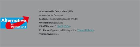 Populism Updates On Twitter Rt Europeelects Germany With A Result