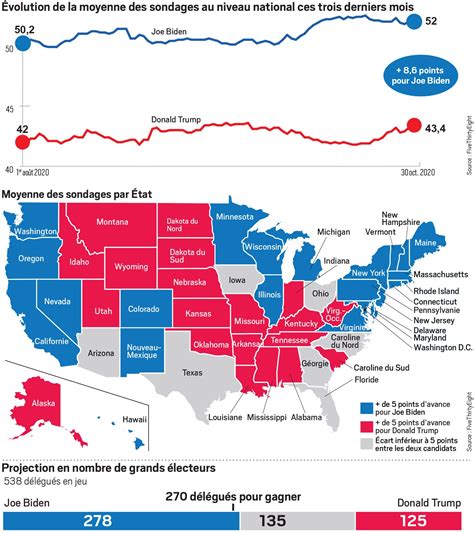 Dernier Sondage Lection Am Ricaine Excel Web