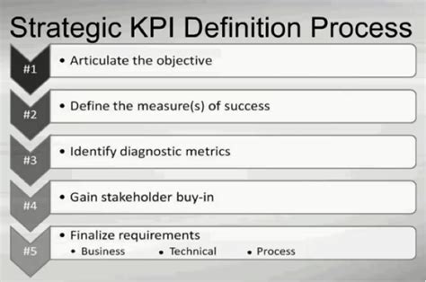 What Is Key Performance Indicators Kpi How To Develop Key Themeloader