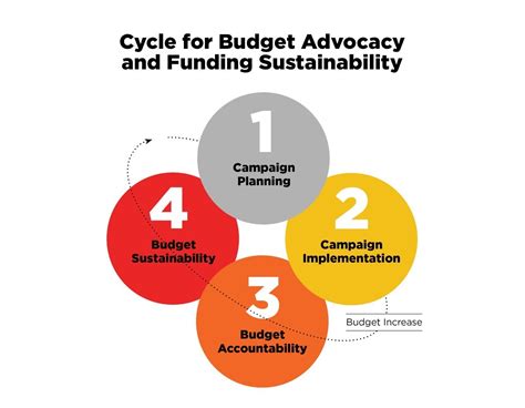 Global Health Advocacy Incubator Epidemic Preparedness Budget