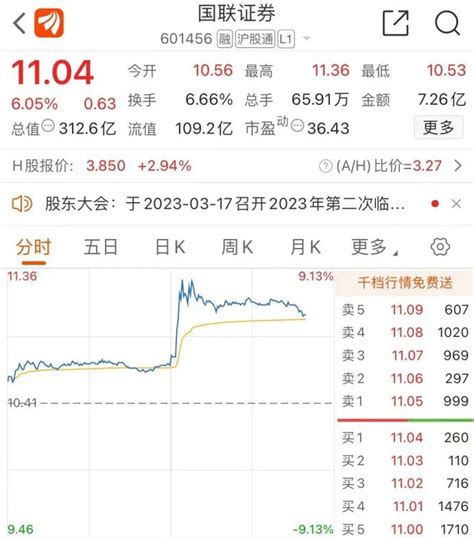 重磅！9105亿元成交！民生证券将易主 陆家嘴金融网