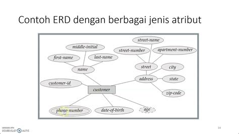 Tutorial Erd Simbol Erd Dan Partisipasi Part 2 4 Youtube