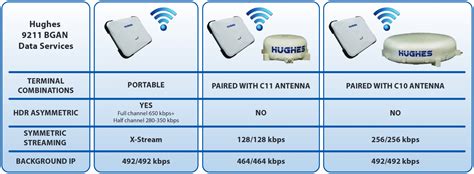 Inmarsat BGAN – GESAT GmbH – Satellitenkommunikation