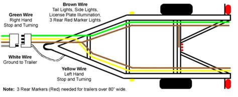 Flat Four Trailer Connector Diagram