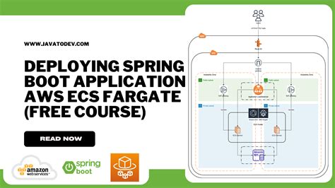 Deploying Spring Boot Applications With Aws Ecs Fargate Free Course