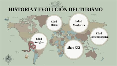 Historia y Evolución del Turismo by Fernanda García Marín on Prezi