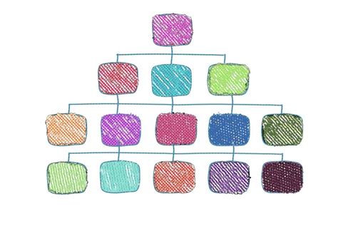 Managing Up. - Great Transitions Strategies