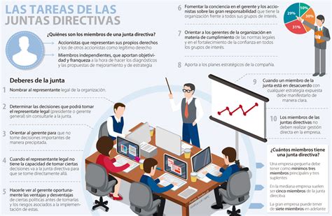 Las Diez Principales Responsabilidades De Las Juntas Directivas