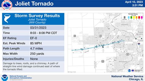 March 31, 2023: Third Largest Tornado Outbreak on Record in the U.S ...