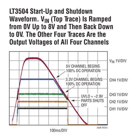 LT3504 Datasheet and Product Info | Analog Devices
