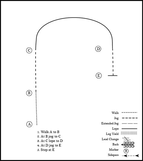 Patterns for Montana 4-H Horse Shows: Western Horsemanship - Montana 4H