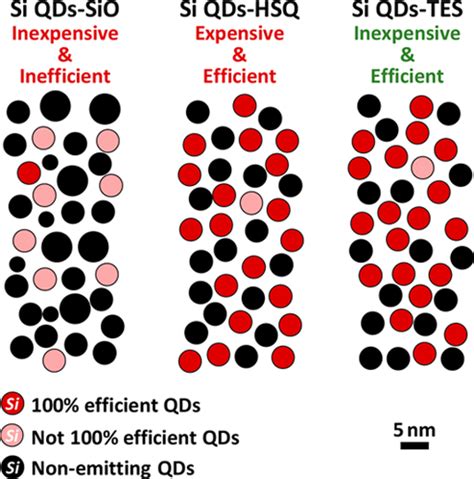 The Journal Of Physical Chemistry Letters X Mol