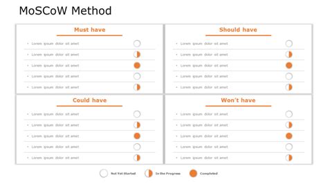 Moscow Method A Secret Sauce To Prioritize Work For Effective Project