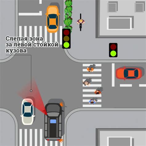 Что такое слепые зоны, как слепая зона помешала водителю внедорожника ...
