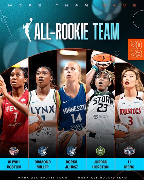 2023 Wnba All Rookie Team Aliyah Boston Diamond Miller Dorka Juhász