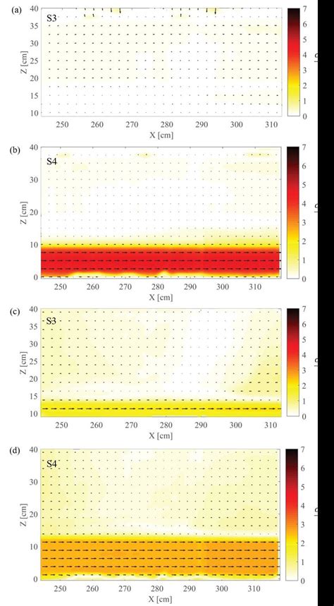 PIV Velocity Fields And Colormap Of The Absolute Value Of U For Gravity