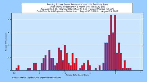 Realized And In Progress Term Premiums For Us Treasury Yields 1 And 2 Years Versus 6 Months