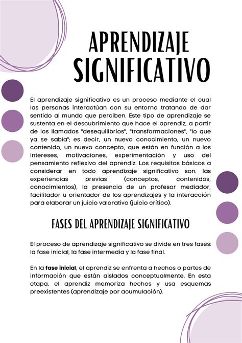 Aprendizaje Significativo Este Tipo De Aprendizaje Se Sustenta En El