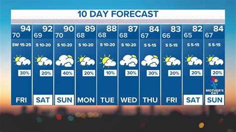 Stay Prepared 10day Dallas Tx Weather Predictions You Need To Know