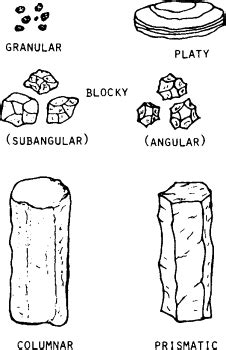 types of soil structure diagrams - Wiring Work