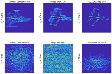 Isal Imaging With Atmospheric Turbulence In Different Range And