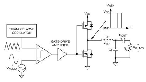 Schema Amplificatore Di Segnale Fare Di Una Mosca