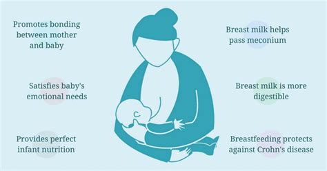 Benefits Of Breastfeeding