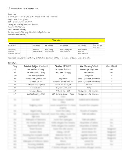 Solution Master Plan Studypool