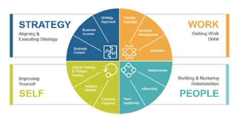 Strategic Execution Slides Exotek