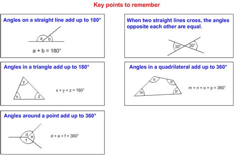 Quadrilaterals 1: Angles in quadrilaterals - 11PlusGenie