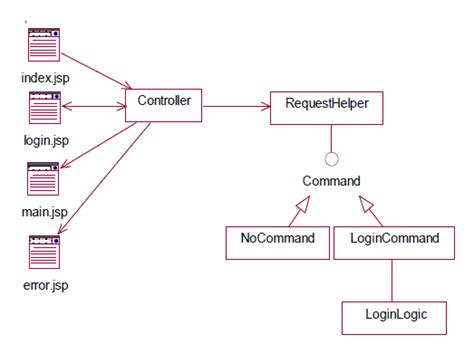 Jakarta Ee Display Data From A Database Using JSP Servlets JSTL And