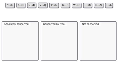 Solved Identifying conserved residues from the | Chegg.com