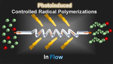 Photoinduced Controlled Radical Polymerizations Performed in Flow – New ... 