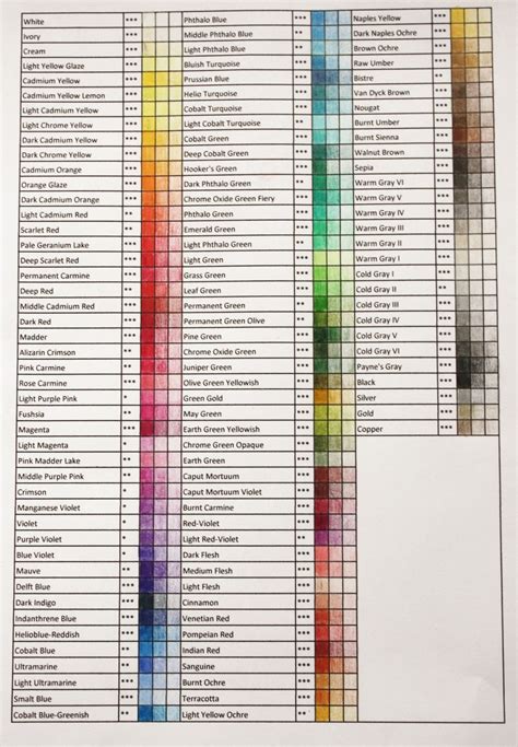 All You Need To Know About Faber Castell Polychromos Colour Pencils