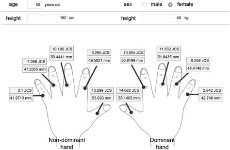 Finger Joint Numbering