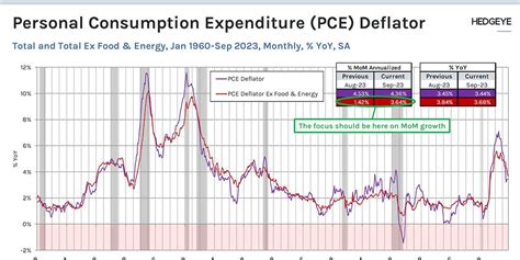 Indicator Alert: PCE Deflator and Consumer Expectations