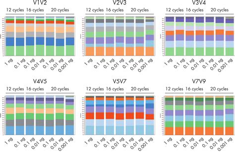 QIAseq 16S ITS Region Panels