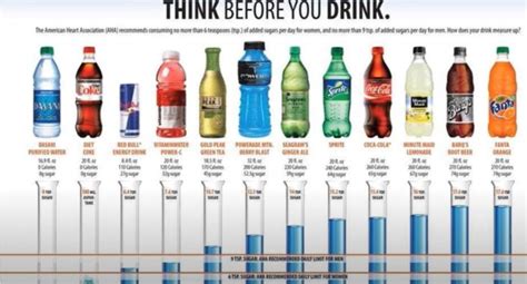 Harmful Effects Of Cold Drinks Part 1 And 2 Innovare Academic Sciences