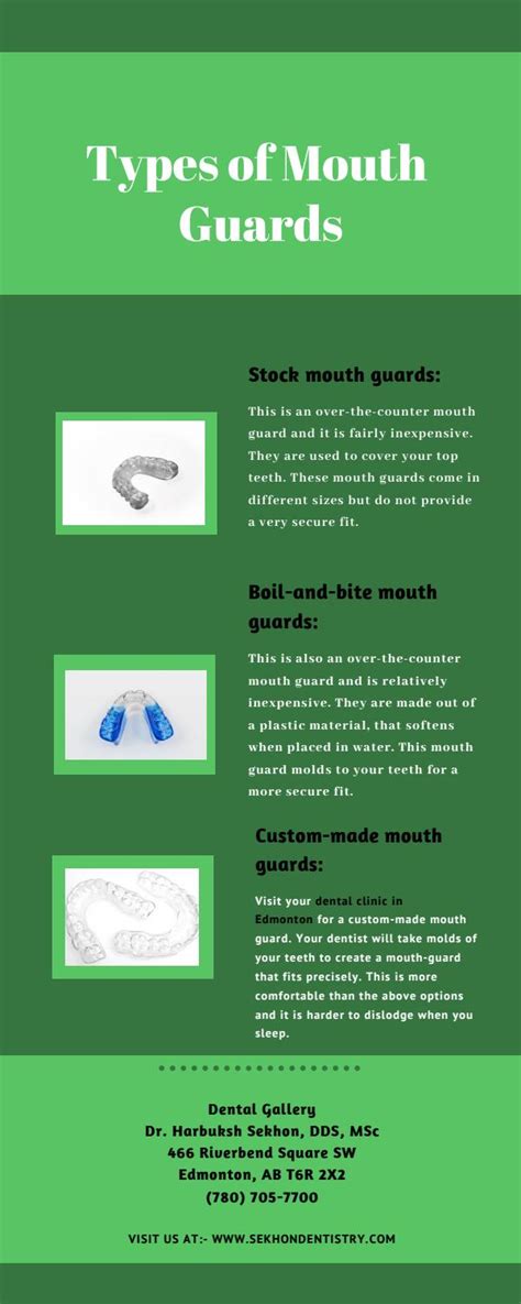 Types of Mouth Guards by Gallery Dental - Issuu